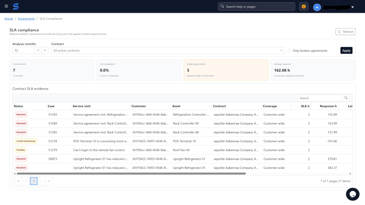 SLA-aftaler med SLA-styret dispatch og compliance